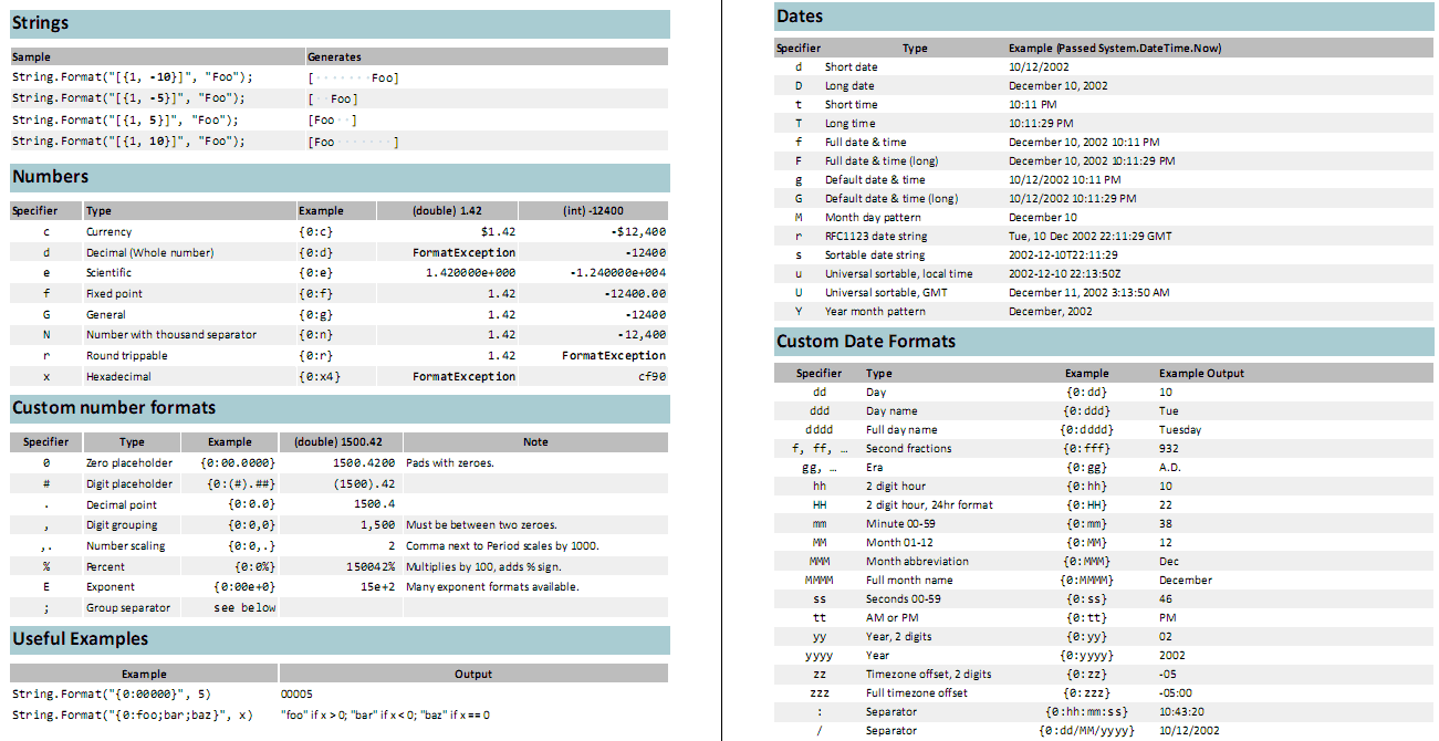 NET String Formatting Cheat